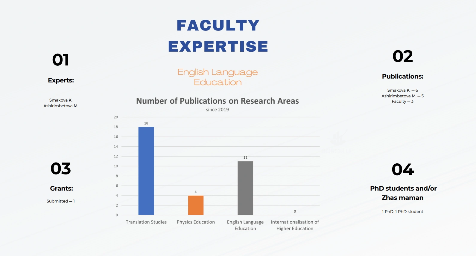 research-priorities-15