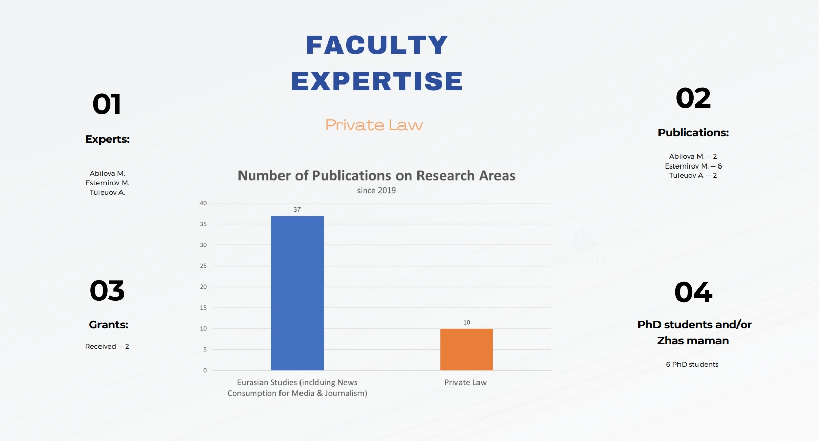 research-priorities-19
