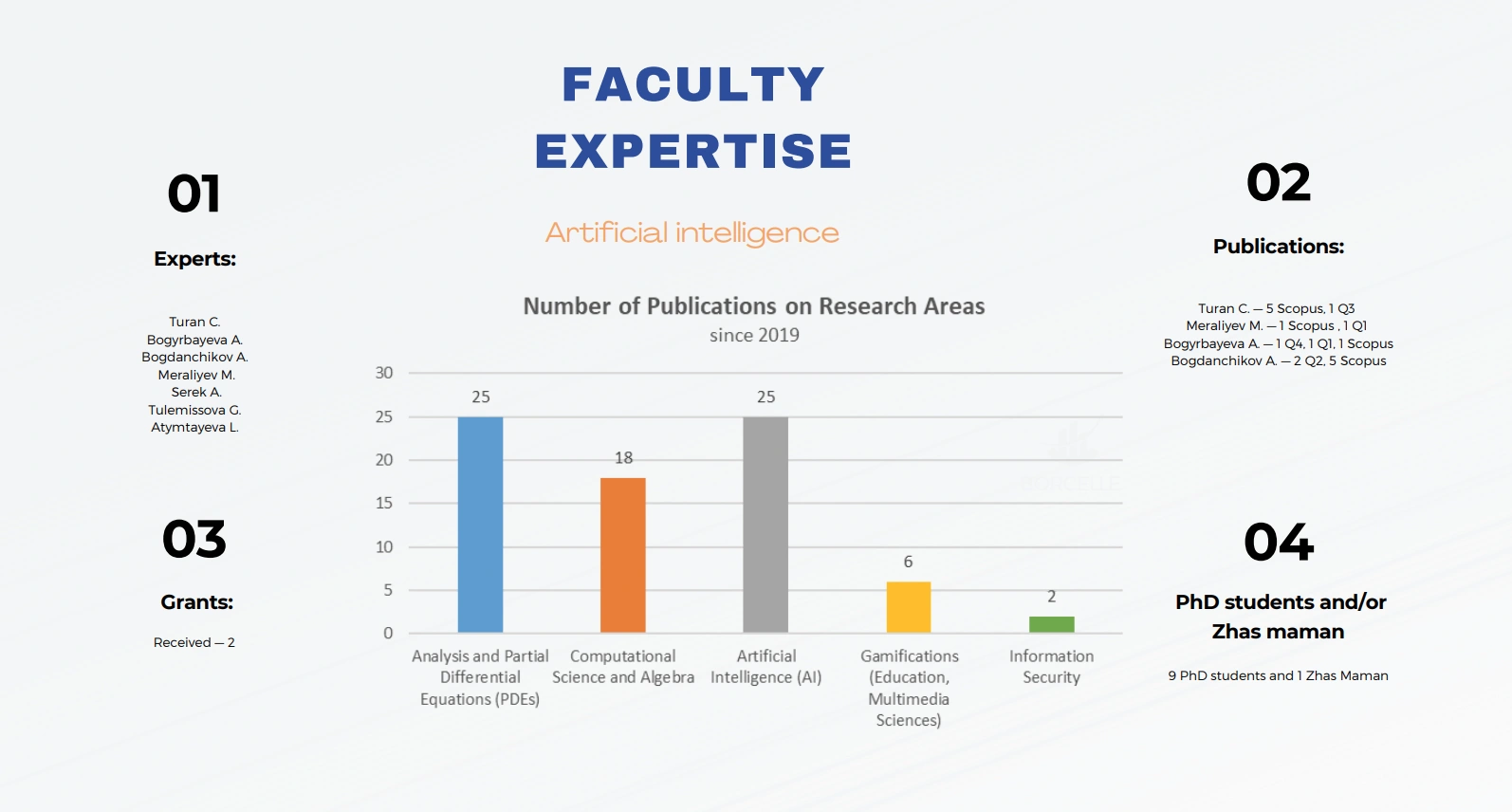 research-priorities-4