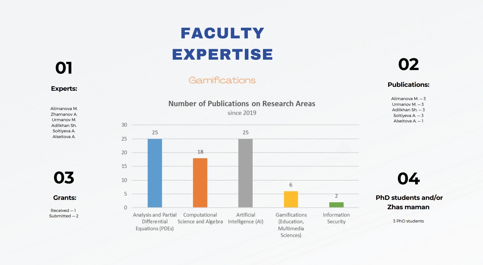 research-priorities-5